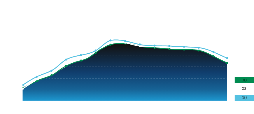 Defocus Curve - Intensity