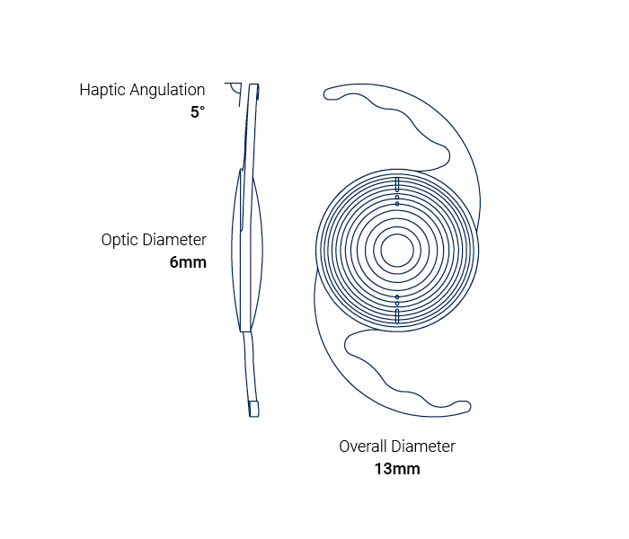 Toric Lens