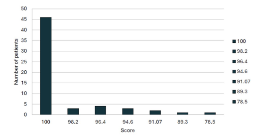 Patient satisfaction: